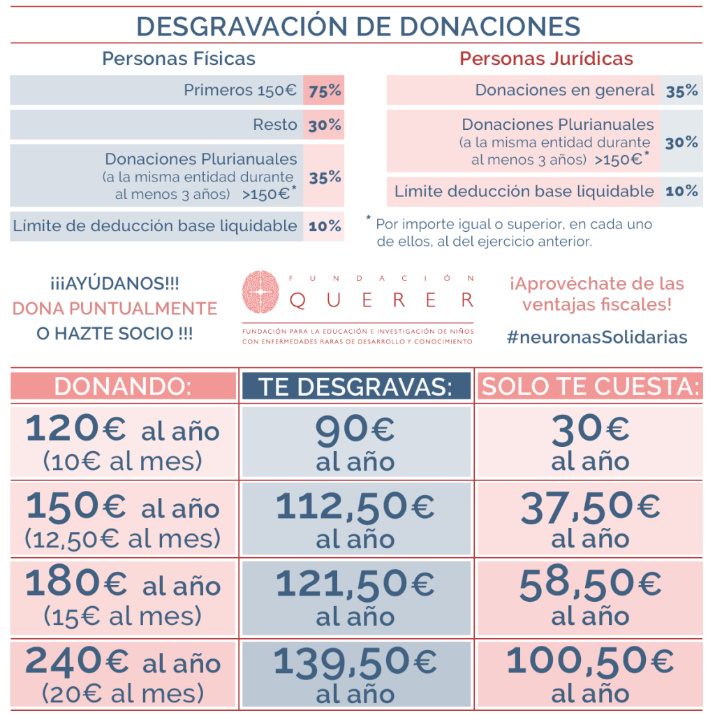 Desgravacion-completoRRSS